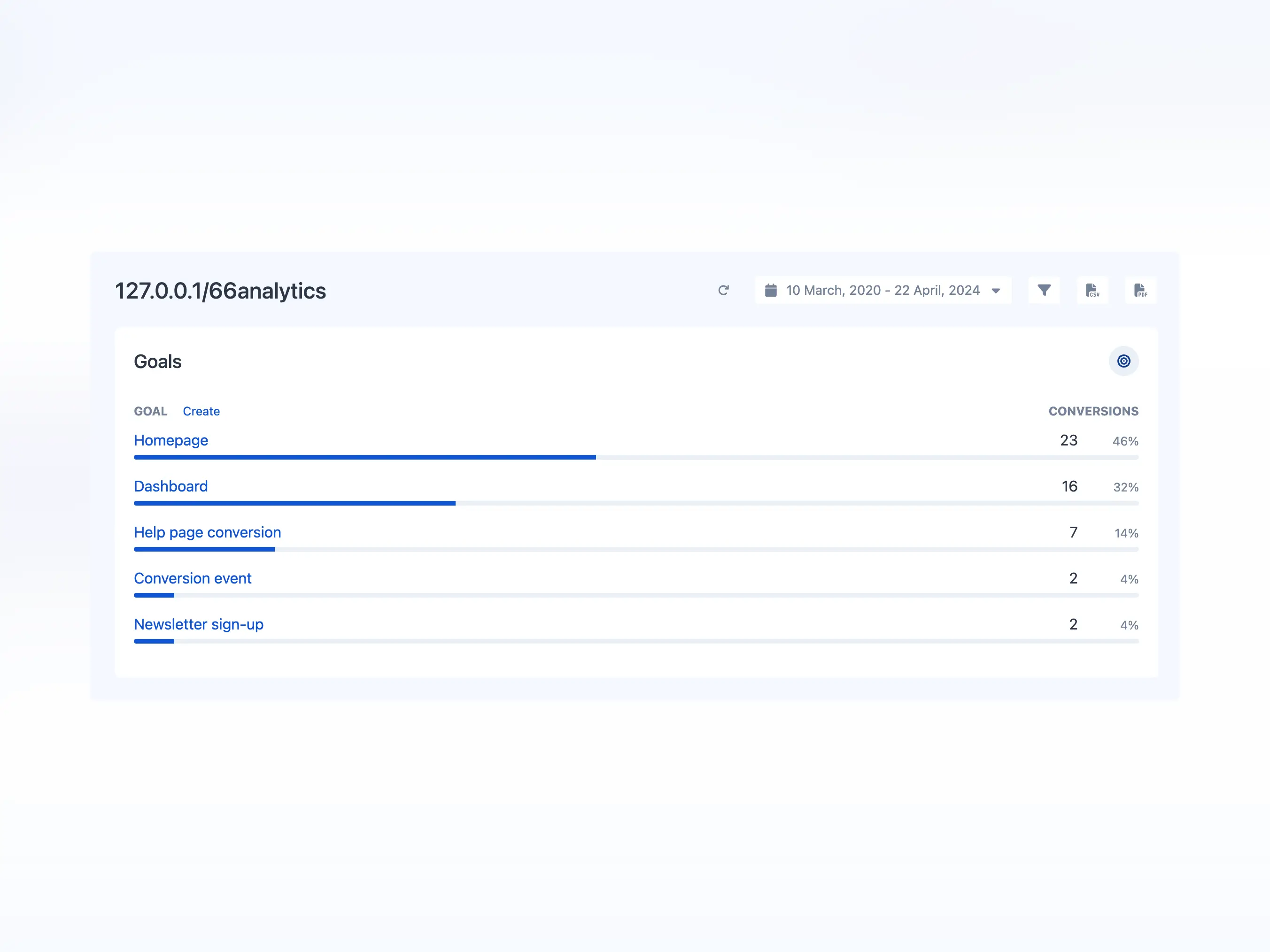 ภาพหน้าจอของหน้าการวิเคราะห์เป้าหมายของแอป