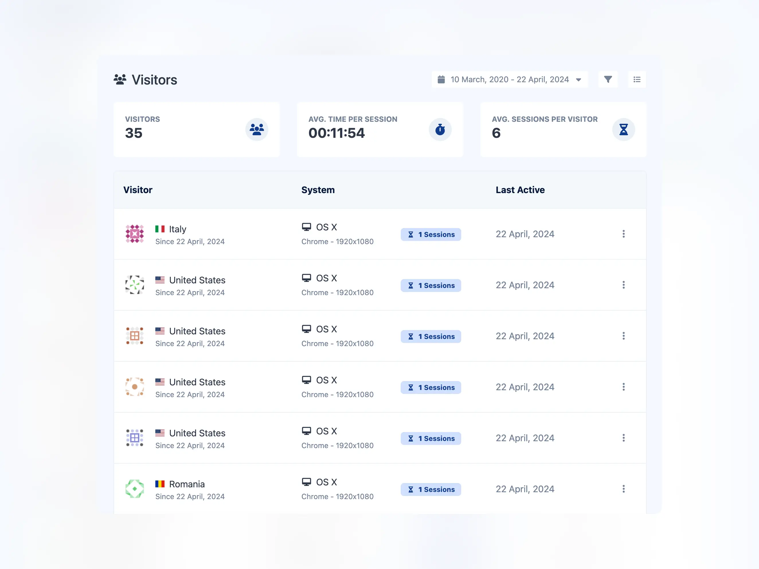 ภาพหน้าจอของหน้าแสดงรายการผู้เยี่ยมชมของแอป